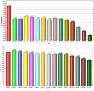 Calaveras School Attendance Numbers
