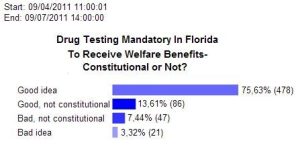 Local Residents Support Welfare Drug Testing