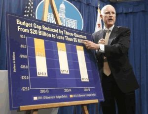 LAO Analyzes Governor’s Tax Plan
