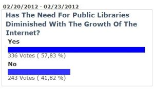 Libraries Versus The Internet