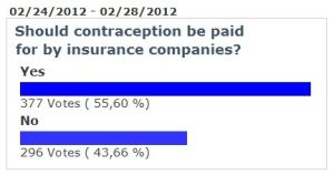 Contraception A Hot Button Issue