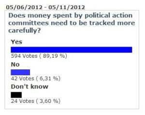 Political Action Committee Disclosure