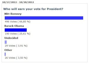 Tracking Local Presidential Polls