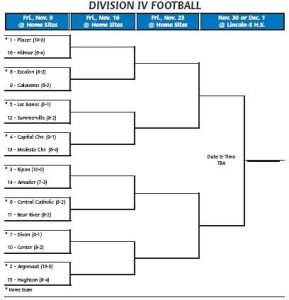 Prep Football Teams Begin Postseason