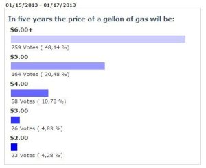 Mother Lode Not Optimistic About Gas Prices