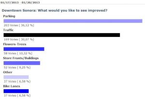 Vision Sonora Poll Results