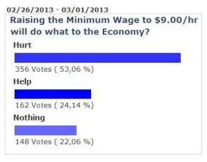 Setting A Minimum Wage