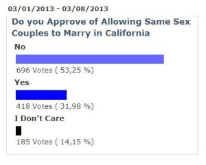 Ban Same Sex Marriage