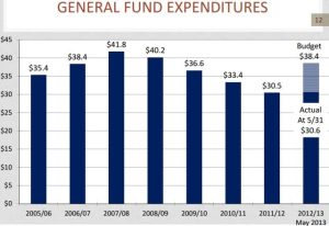 Budget Talks In Calaveras