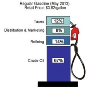 Local Gas Prices