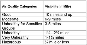 Air Quality Alert Extended