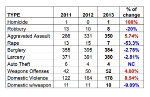 New Sheriff’s Report