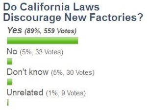 Tax Breaks For Tesla