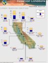 CA Reservoir Conditions, 1-26-2015