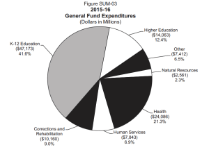Jerry Brown's Budget Breakdown