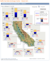 CA Reservoir Levels, as of Feb 12, 2015