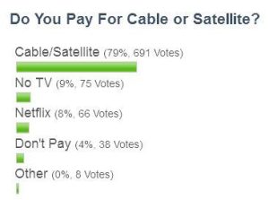 Cable Use vs Streaming In Mother Lode