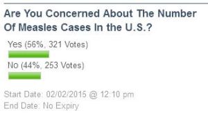 Some Concern About Measles Cases In the U.S.