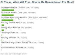Poll On Obama’s Legacy