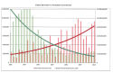Chart Supplied By Supervisor Hanvelt