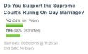 Supreme Court Ruling Poll