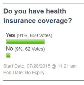 High Level Of People With Health Insurance