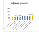 T.U.D.'s rates compared to other agencies