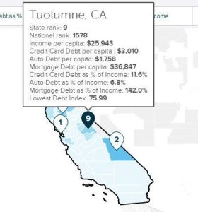 Lowest Debt Index State Ranking Figures