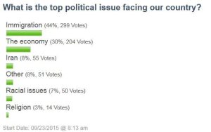 Informal Poll On Top Issues