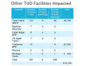 TUD Facilities Impacted By Dying Trees