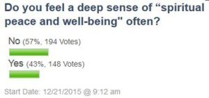 Polls: Spiritual Peace And The Force