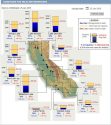 DWR Reservoir Storage as of 1-26-16