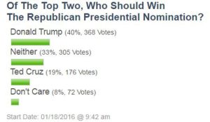 myMotherLode Poll Shows Support For Trump