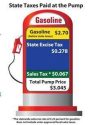 BOE Gas Prices graphic