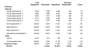 Tuolumne County Voting Statistics