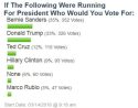 MML informal Poll of Presidential Candidates