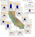 DWR State reservoirs March levels
