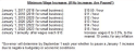 Governor's Minimum Wage Plan