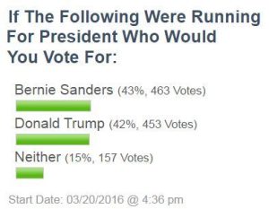 Mother Lode Polls About Presidential Nominees