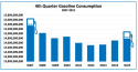 CA Gas Consumption Graph