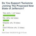 New State of Jefferson myMotherLode Poll