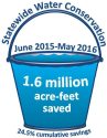 Statewide water savings for May