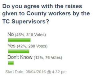 Poll Question