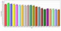 Tuolumne School enrollment chart