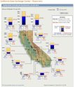 California Reservoir Conditions, Sept. 21, 2016