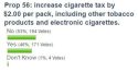 $2 Cigarette Tax Poll