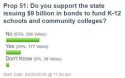 MML informal Poll