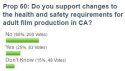 Prop 60