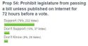 Published for 72 hours poll