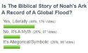 Noah flood poll